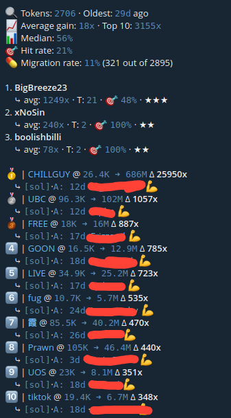 Are you farming your chats?